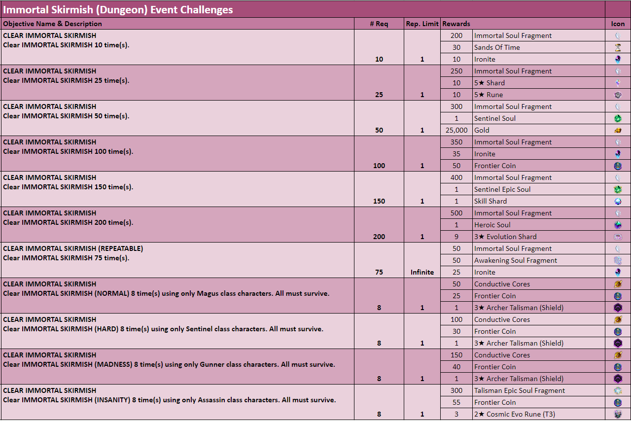 Name:  Immortal Skirmish Challenges.PNG
Views: 1077
Size:  140.4 KB