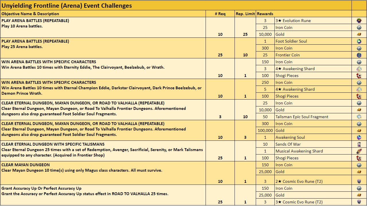 Name:  Unyielding Frontline Event Challenges.png
Views: 291
Size:  140.4 KB