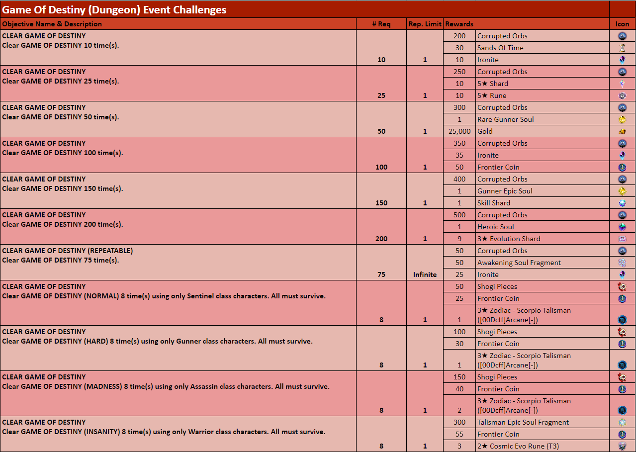 Name:  GameOfDestiny.PNG
Views: 489
Size:  151.0 KB