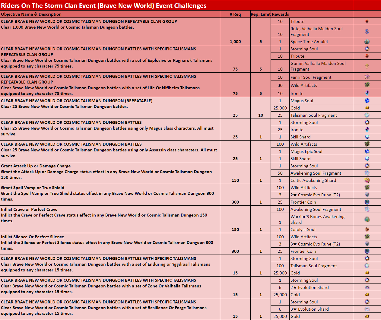 Name:  Riders On The Storm Clan Event (Brave New World).PNG
Views: 367
Size:  229.0 KB
