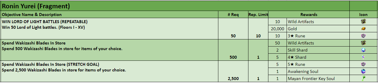 Name:  RoninYurei.png
Views: 458
Size:  45.5 KB