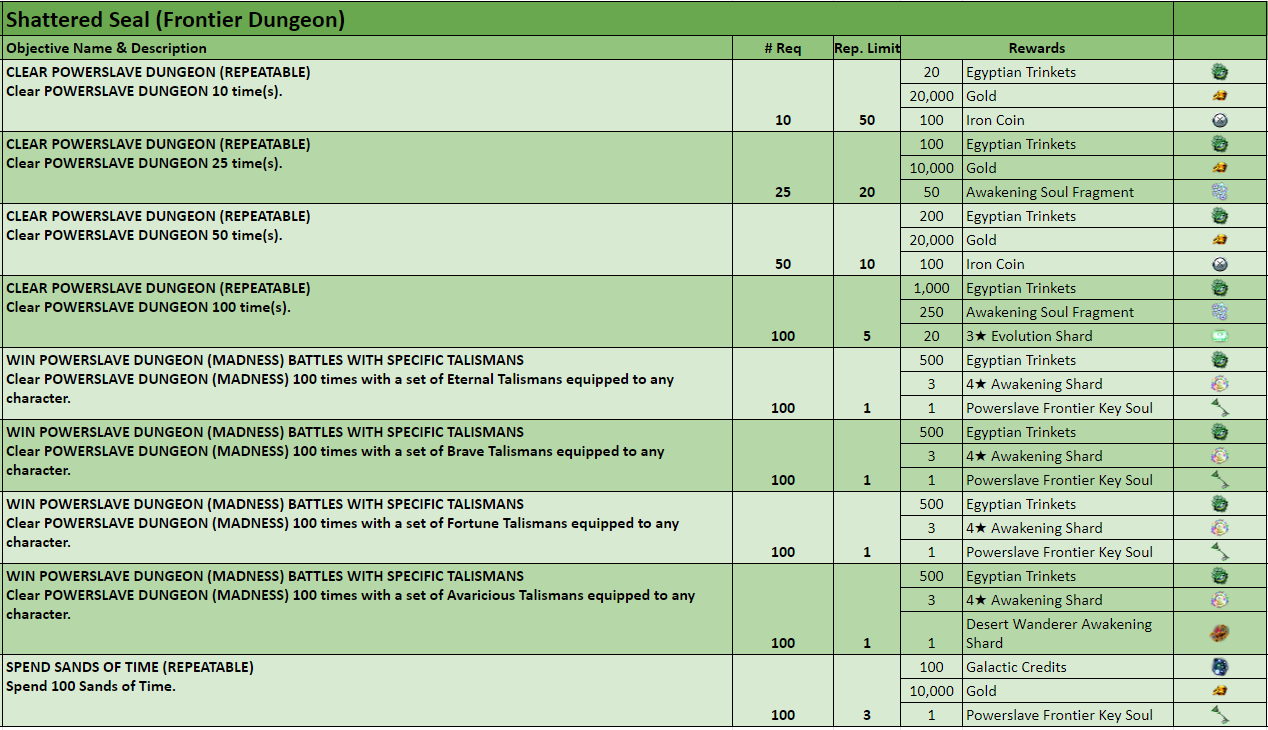 Name:  ShatteredSealEventChallenges.PNG
Views: 272
Size:  146.8 KB