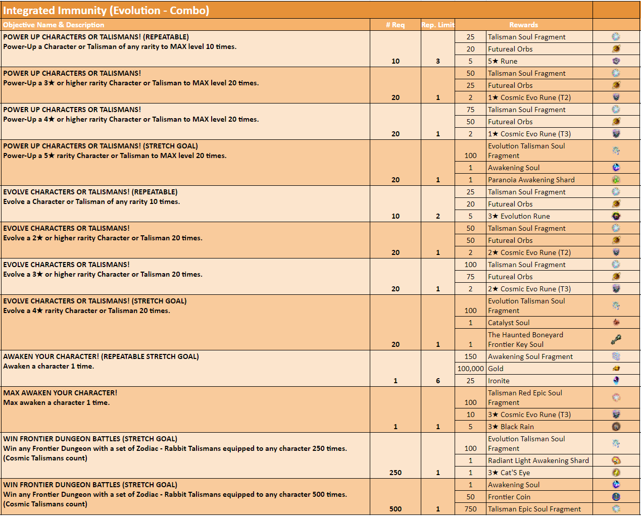 Name:  Integrated Immunity Challenges.PNG
Views: 115
Size:  187.3 KB