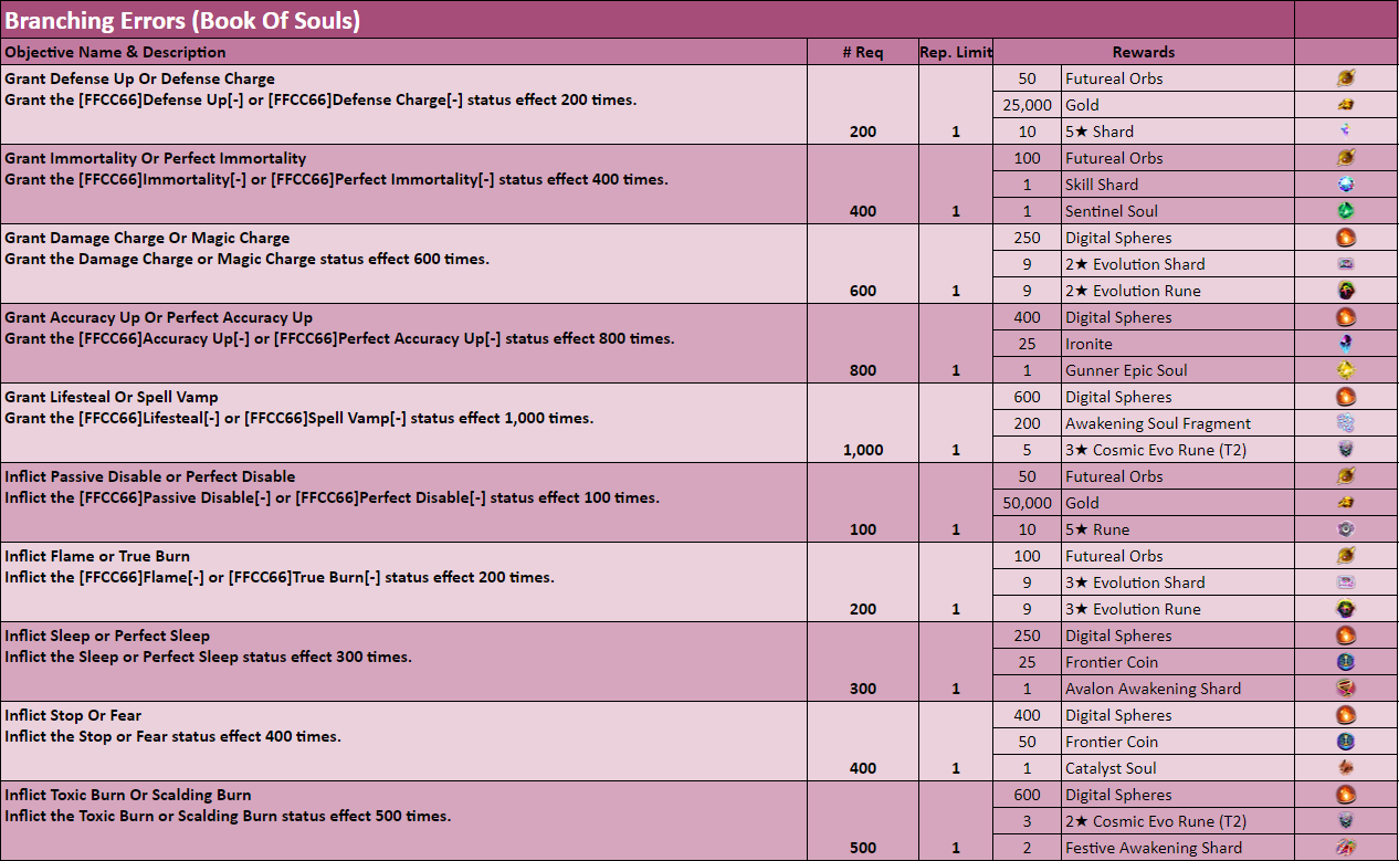 Name:  branching errors event challenges.PNG
Views: 133
Size:  142.1 KB