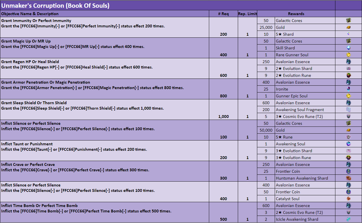 Name:  Unmaker's Corruption (Book Of Souls).PNG
Views: 319
Size:  146.0 KB