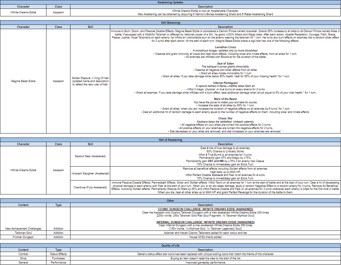 Name:  Tuning Notes.PNG
Views: 1275
Size:  106.5 KB