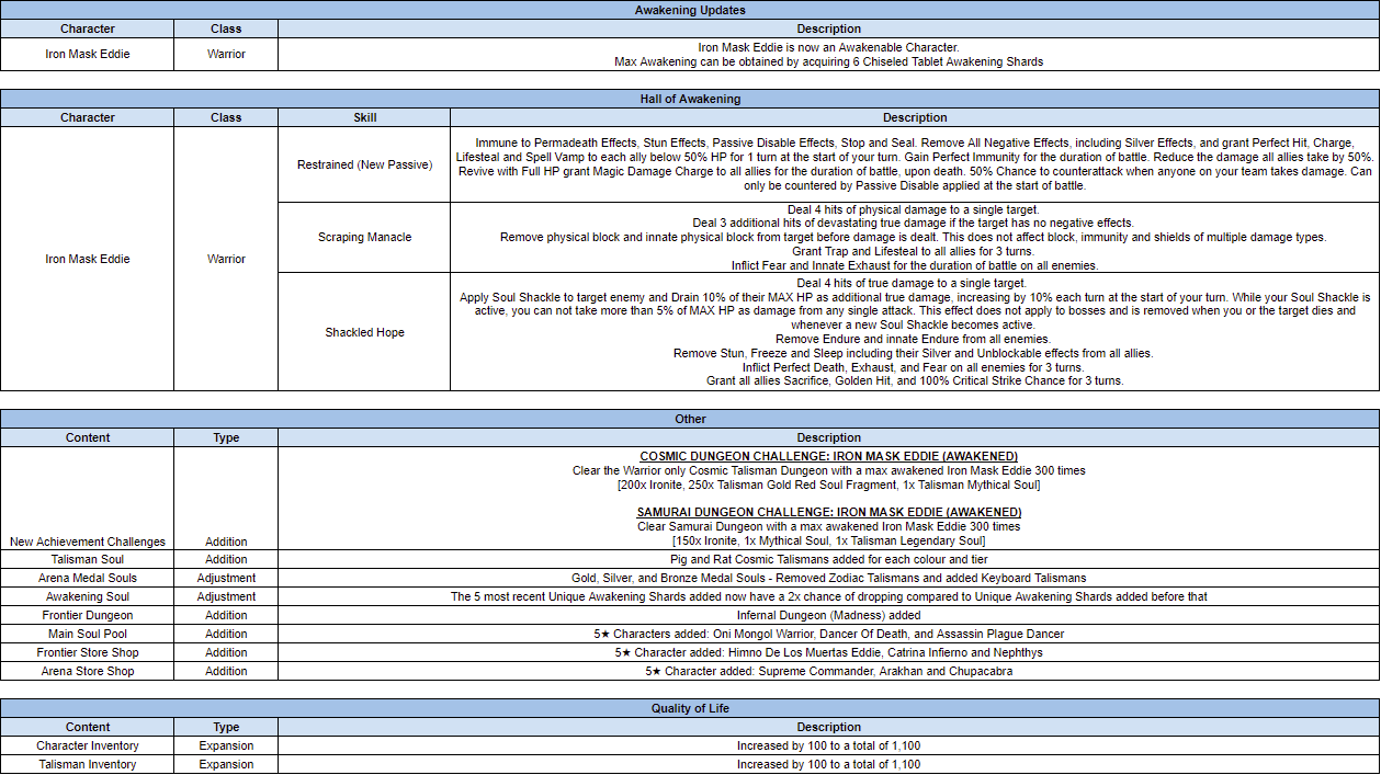 Name:  Tuning Notes.PNG
Views: 1184
Size:  93.2 KB