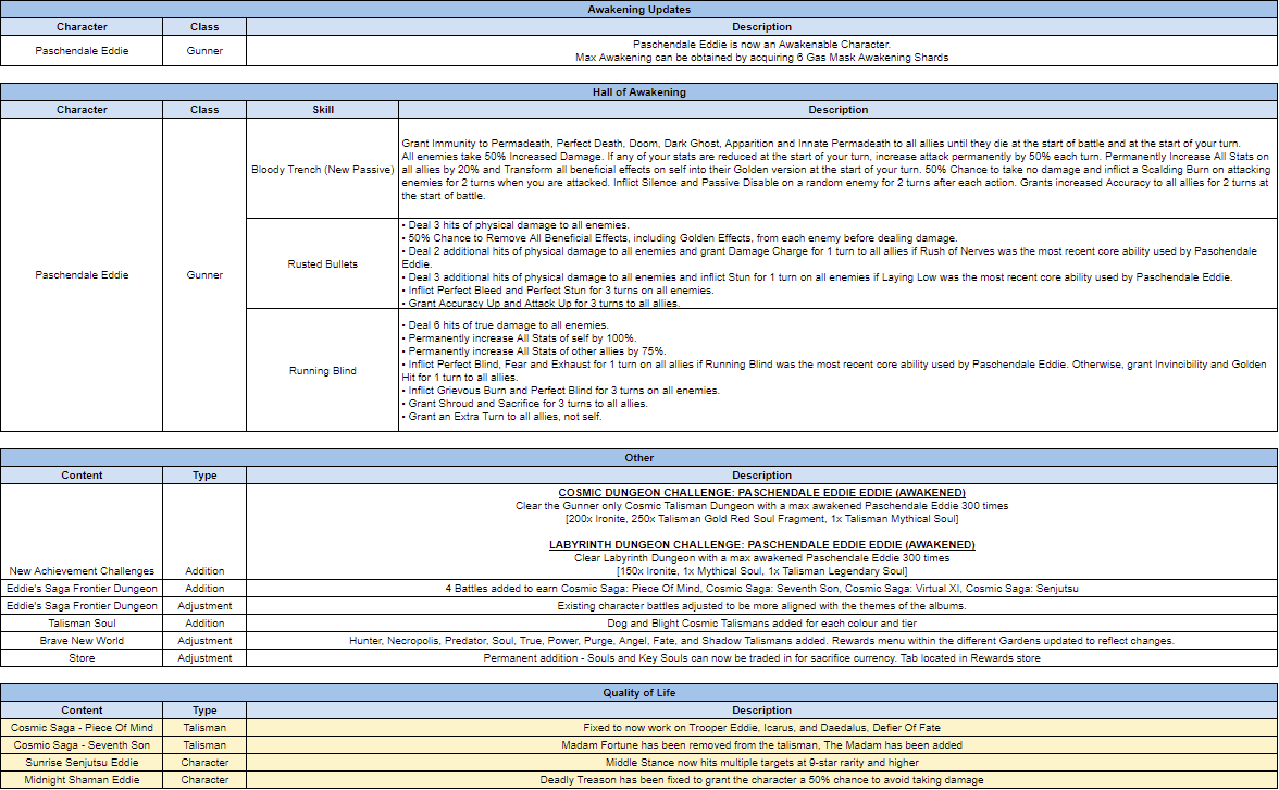 Name:  Update Notes.PNG
Views: 869
Size:  88.5 KB