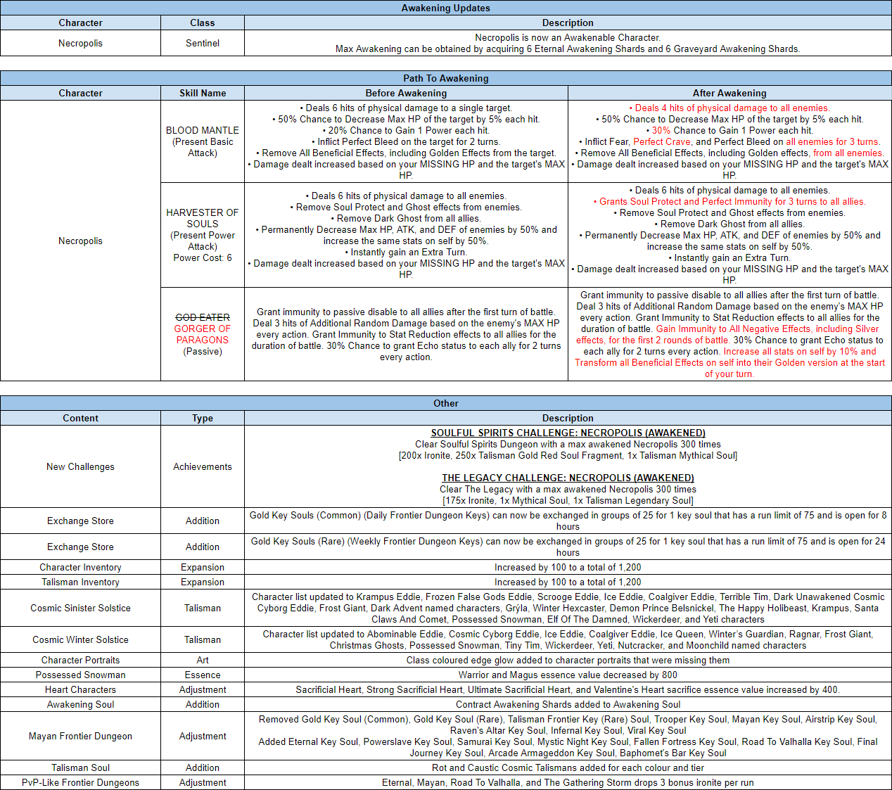 Name:  February2024TuningNotes.png
Views: 1474
Size:  151.4 KB
