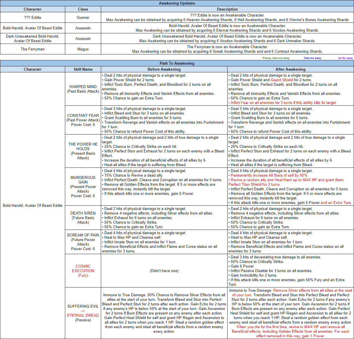 Name:  AprilTuningNotes1.png
Views: 1981
Size:  158.3 KB