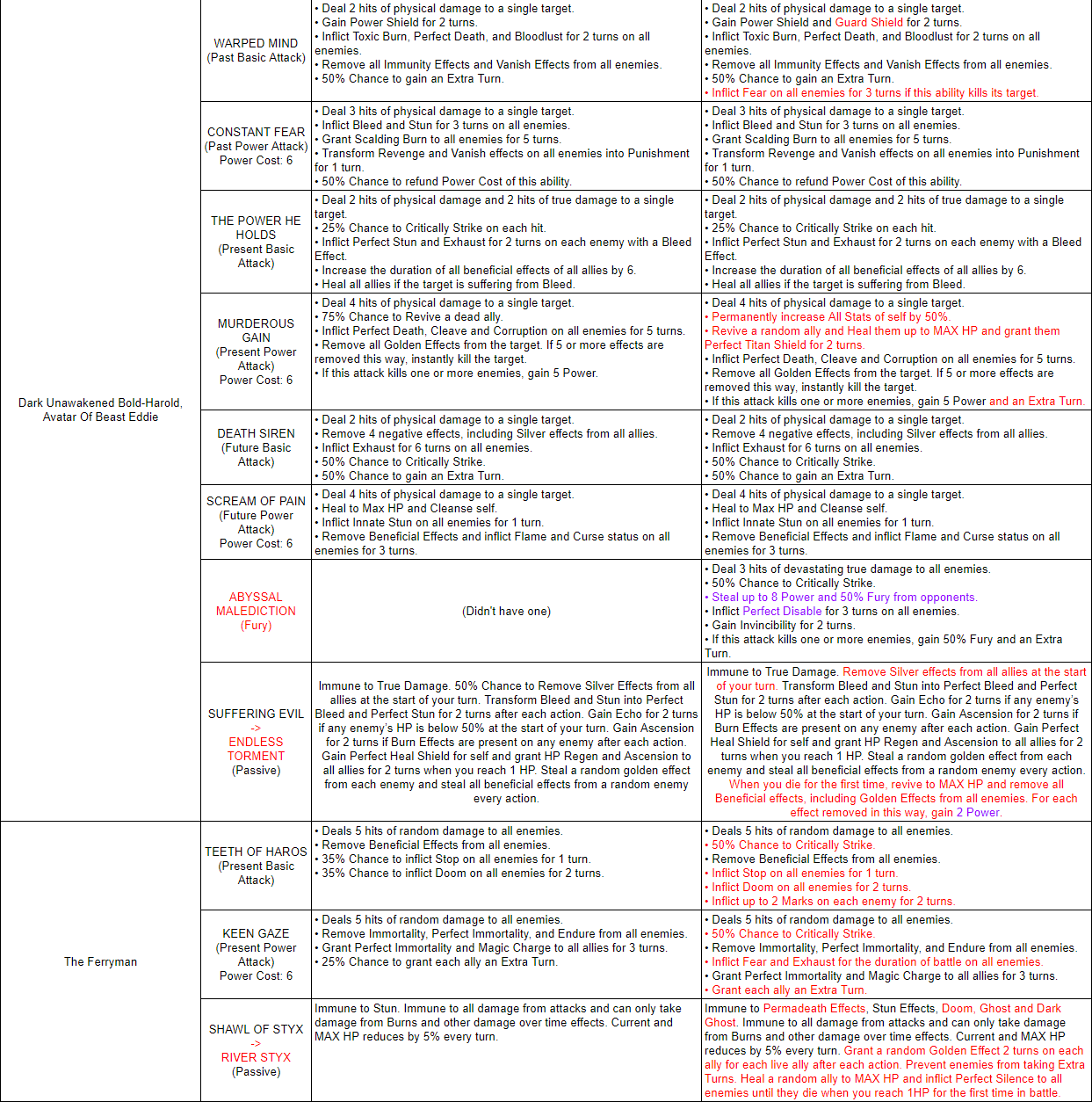 Name:  AprilTuningNotes2.png
Views: 1962
Size:  194.0 KB