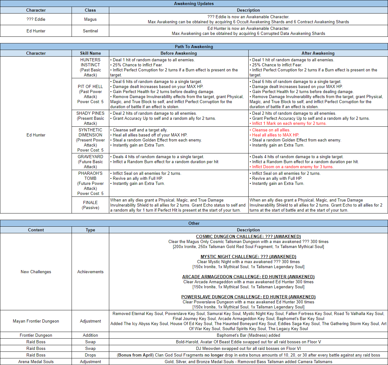 Name:  Tuning_Notes_May_2024.png
Views: 1255
Size:  130.3 KB
