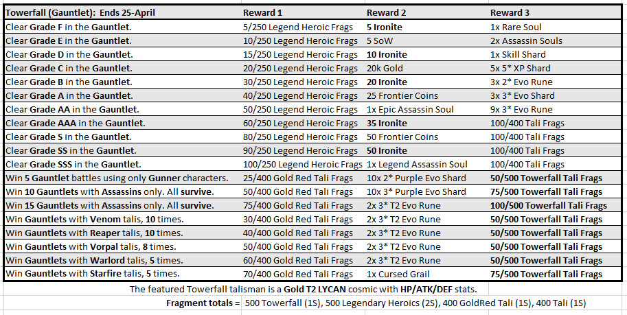 Name:  April2021-Towerfall.PNG
Views: 2991
Size:  62.7 KB