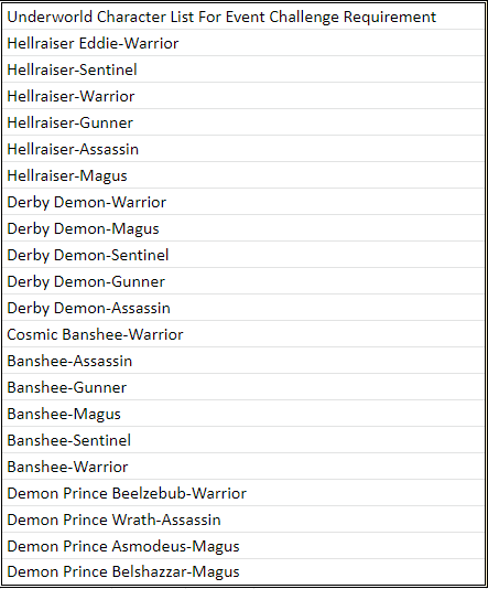 Name:  (Cosmos Frontier)Underworld Character List For Event Challenge Requirement.PNG
Views: 156
Size:  17.5 KB