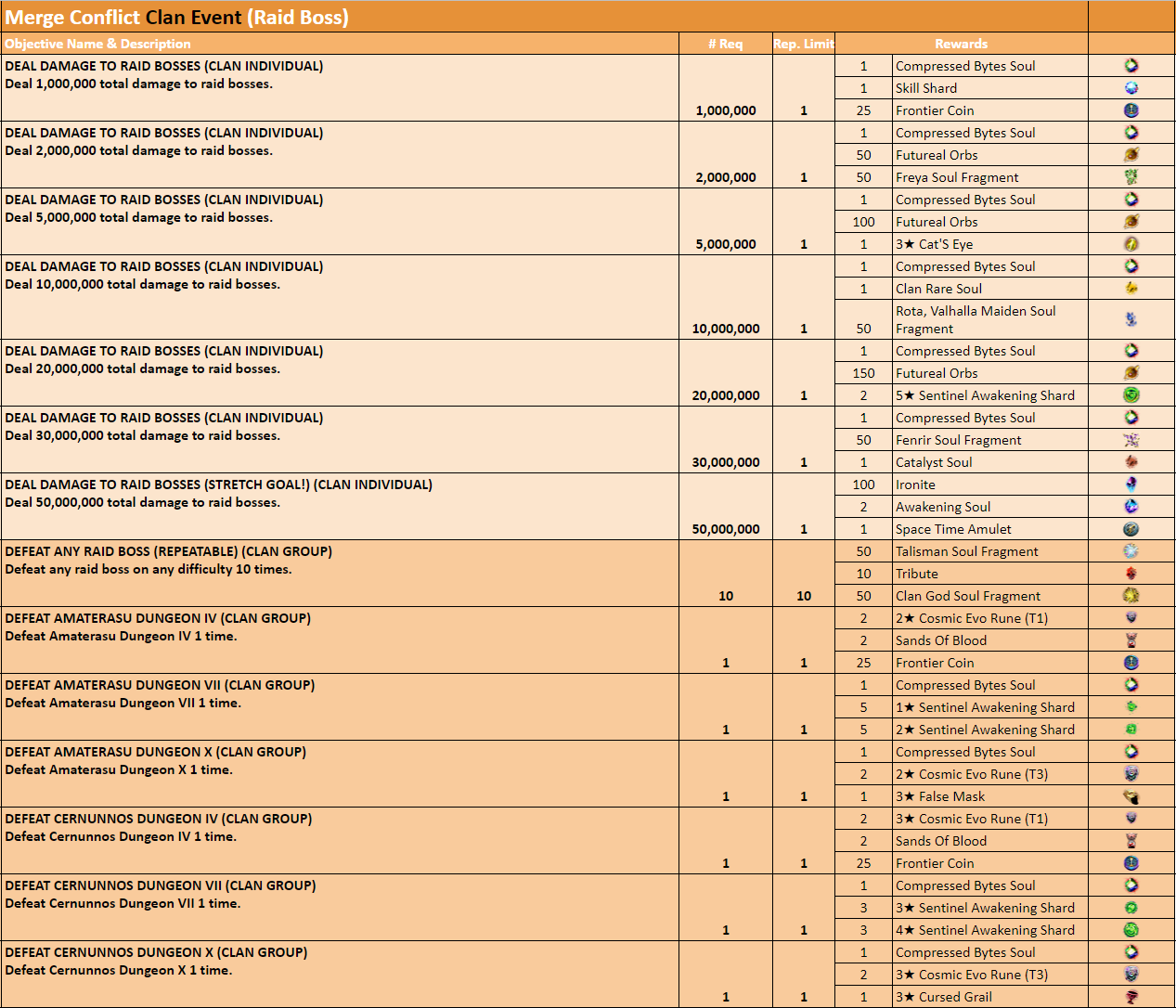 Name:  Merge Conflict Event Challenges.PNG
Views: 180
Size:  196.9 KB