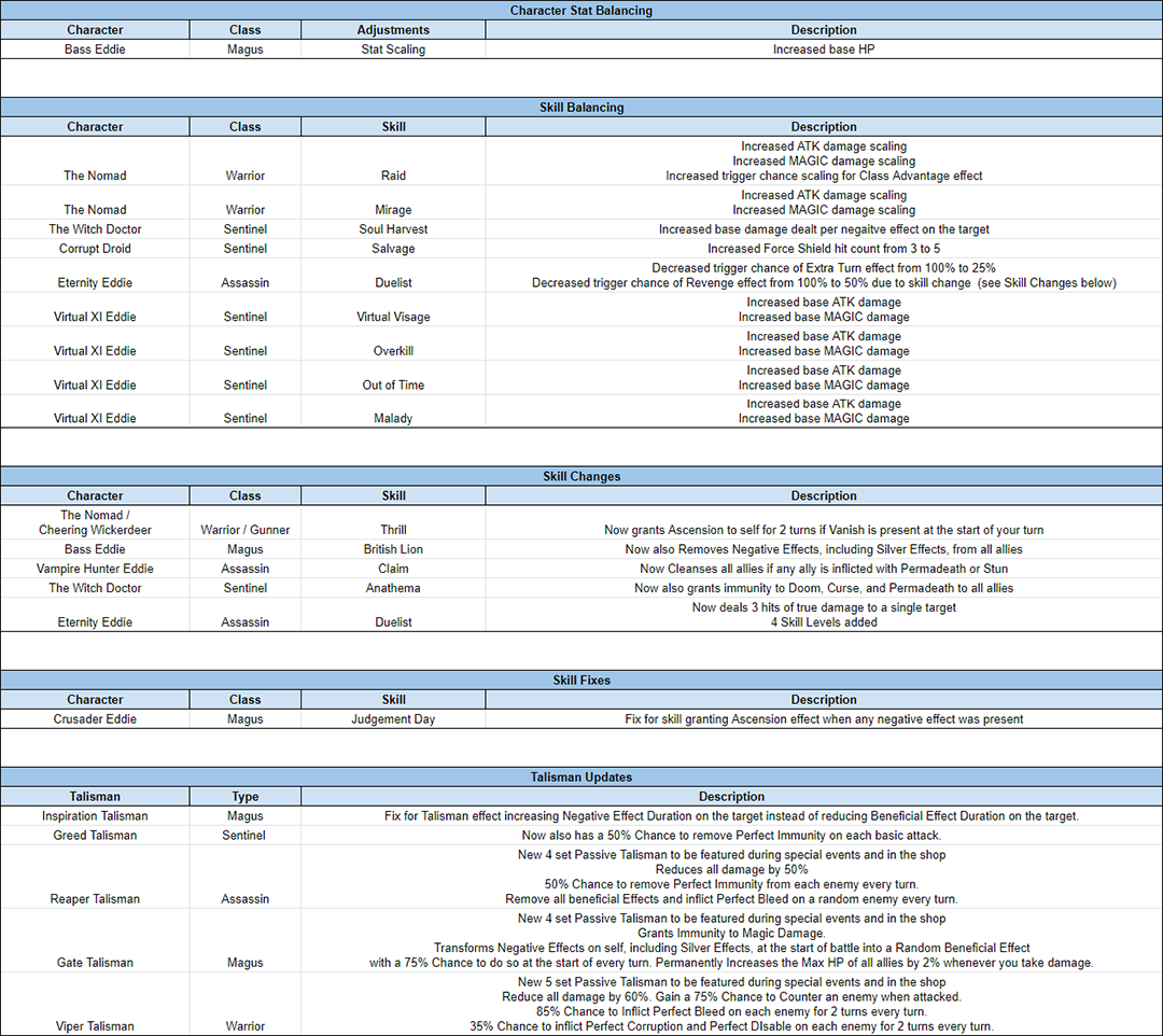 Name:  LOTB_TuningNotes_April_2019_Part2_s.png
Views: 711
Size:  374.8 KB