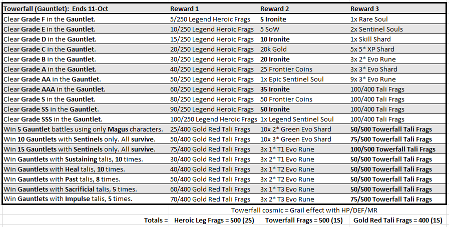 Name:  Sept-Towerfall.PNG
Views: 3306
Size:  61.0 KB