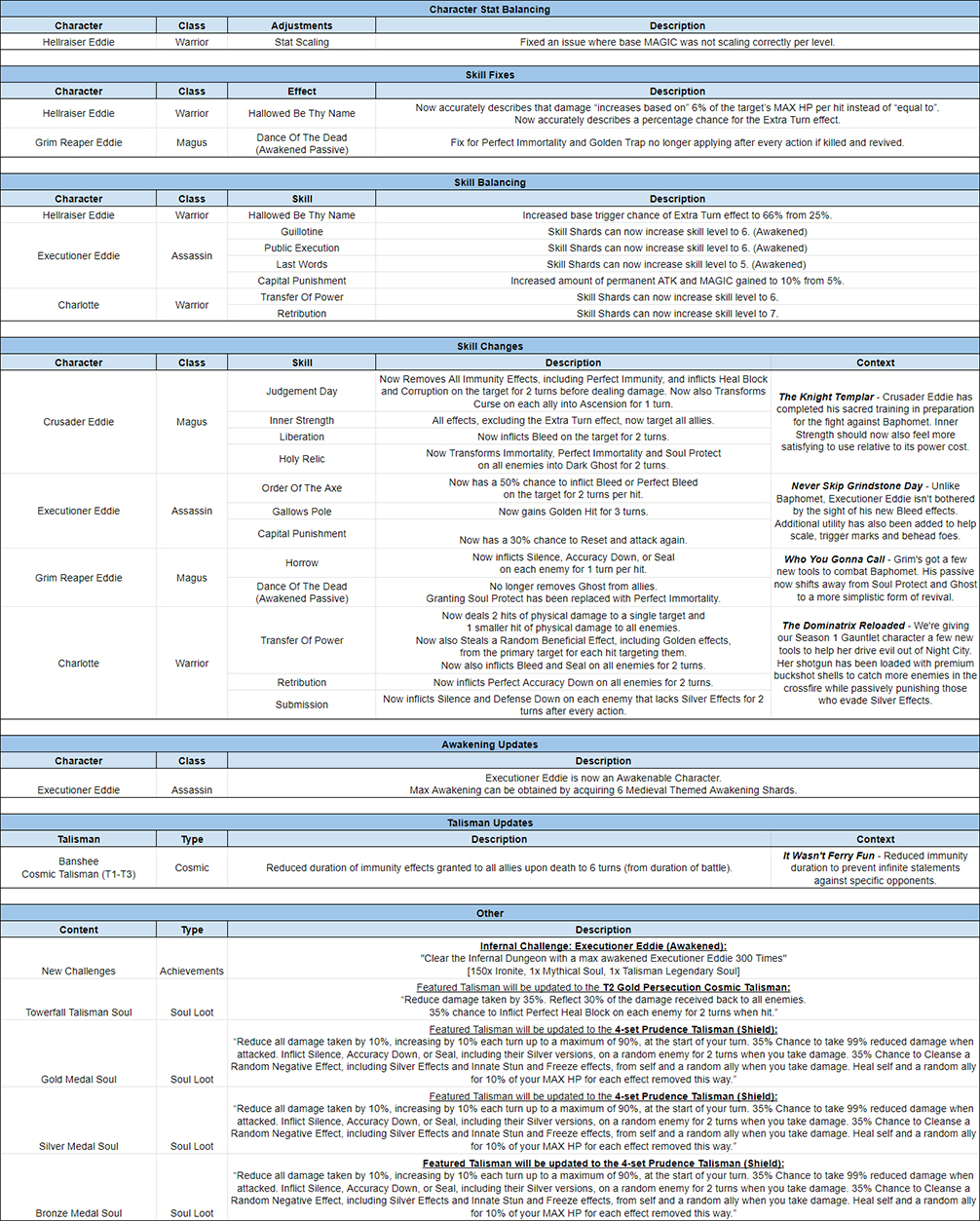 Name:  LOTB Tuning Release Notes - June 2020, Part 2.jpg
Views: 3491
Size:  1.18 MB