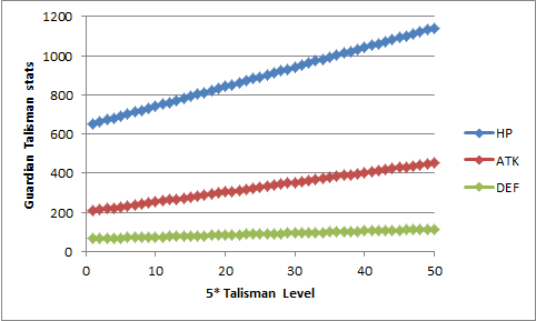 Name:  Talisman stat levels.png
Views: 11553
Size:  7.5 KB