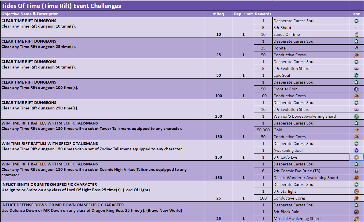 Name:  Tides Of Time Event Challenges.png
Views: 505
Size:  172.8 KB