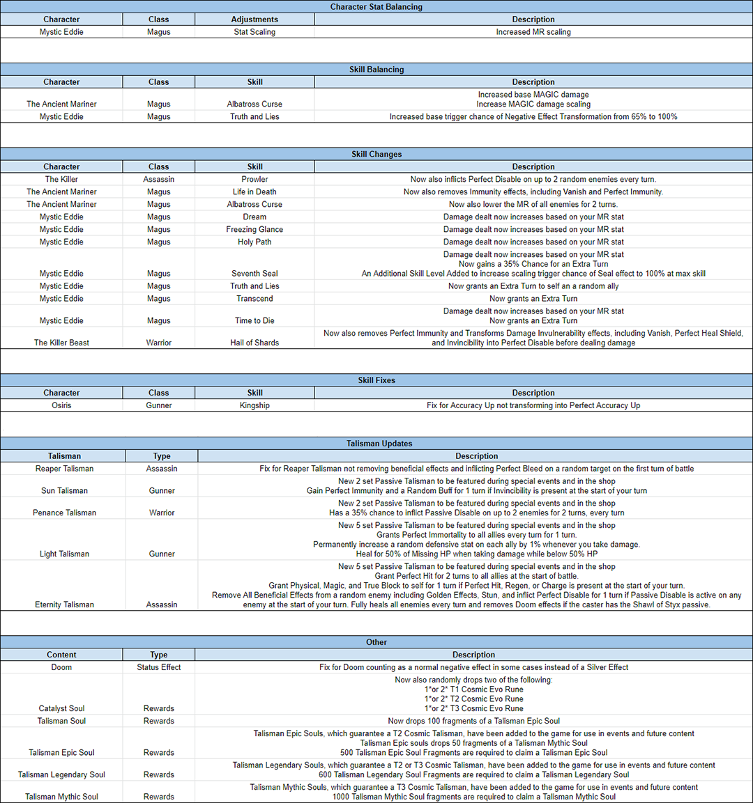 Name:  LOTB_TuningNotes_May_2019_Part1_s.png
Views: 1136
Size:  493.3 KB