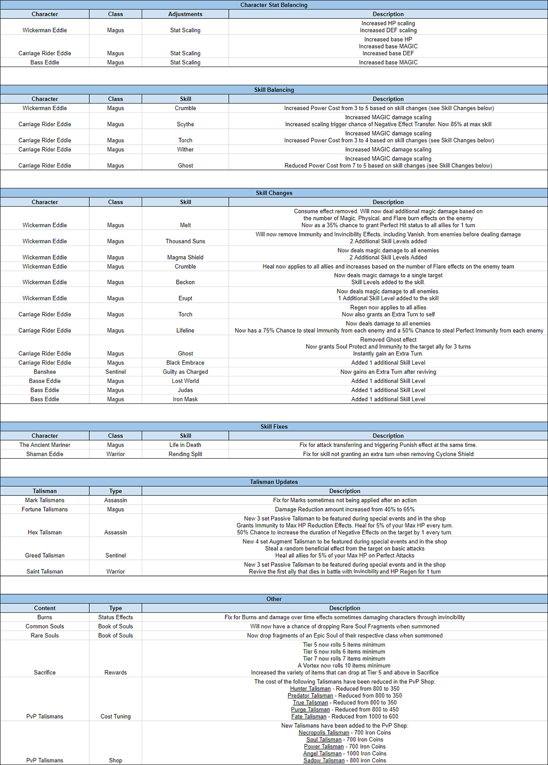 Name:  LOTB_TuningNotes_January_18_2019_01_s.png
Views: 693
Size:  558.3 KB