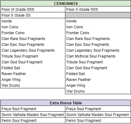 Name:  cernunnos_en.PNG
Views: 960
Size:  17.1 KB