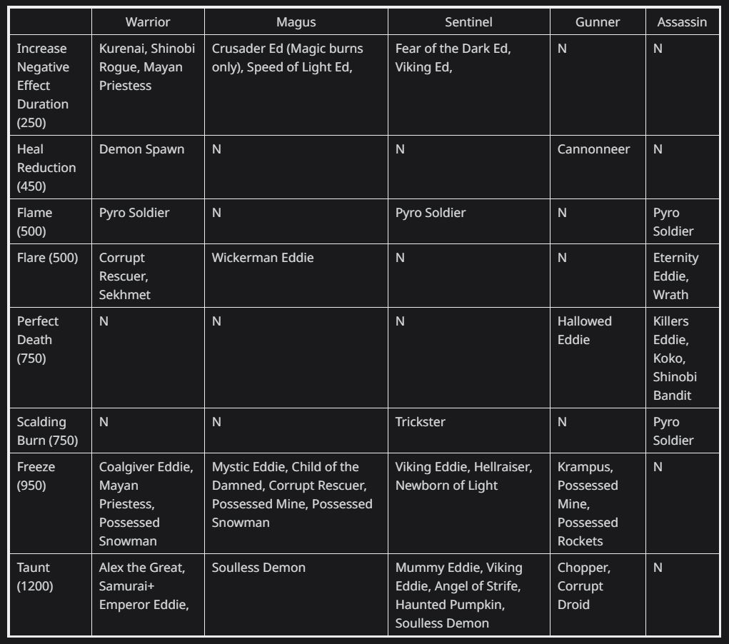 Name:  Heroic event character table.JPG
Views: 571
Size:  118.4 KB