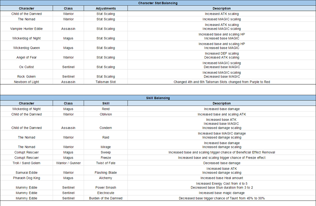 Name:  FTUE_Characters_Update_April_2017_V2_A.png
Views: 969
Size:  213.3 KB