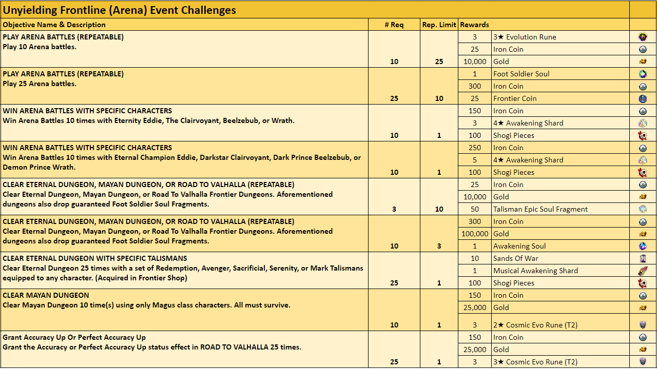 Name:  Unyielding Frontline Event Challenges.png
Views: 285
Size:  140.4 KB