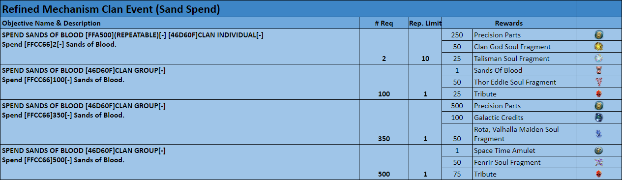 Name:  Refined Mechanism Clan Event (Sand Spend) PART 1.PNG
Views: 155
Size:  76.8 KB