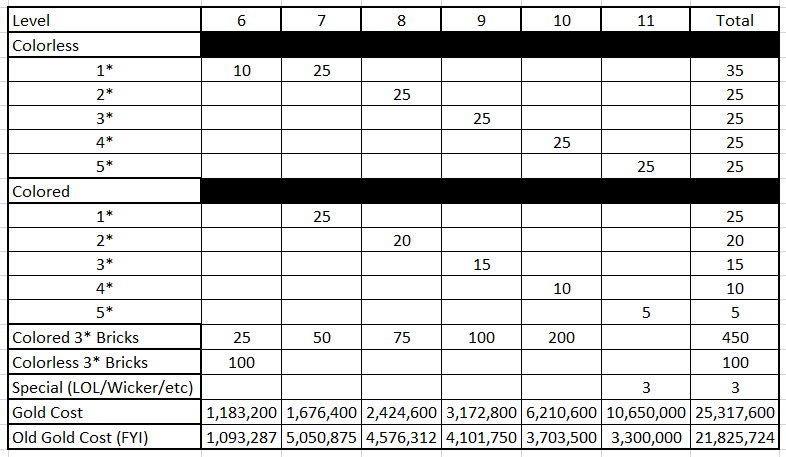 Name:  Awakening Requirements.png
Views: 232
Size:  29.7 KB