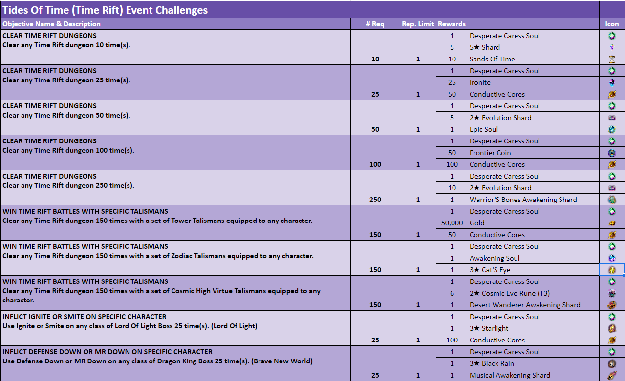 Name:  Tides Of Time Event Challenges.png
Views: 501
Size:  172.8 KB