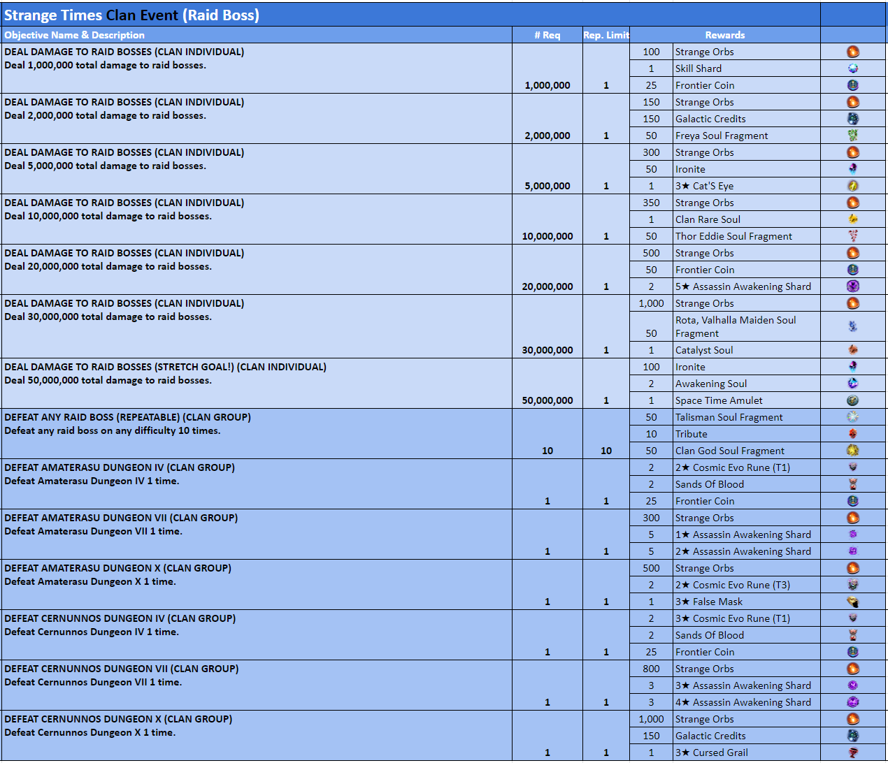 Name:  Strange Times Clan Event (Raid Boss).PNG
Views: 115
Size:  197.2 KB