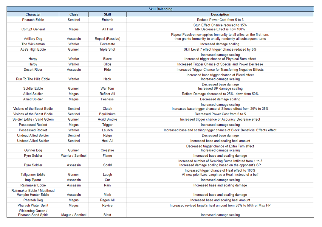 Name:  LOTB_2_SkillBalancing_OCT_2016.png
Views: 1052
Size:  282.8 KB