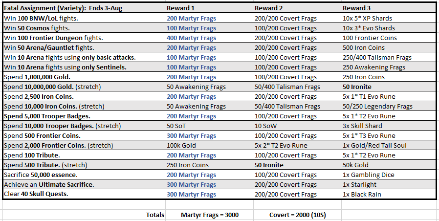 Name:  July-FatalAssignment.PNG
Views: 1628
Size:  53.5 KB