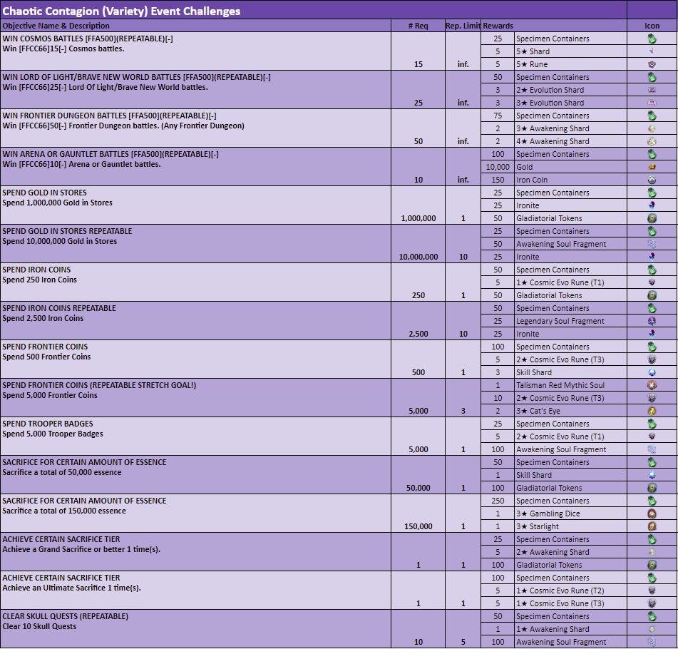 Name:  Chaotic Contagion.PNG
Views: 92
Size:  122.5 KB