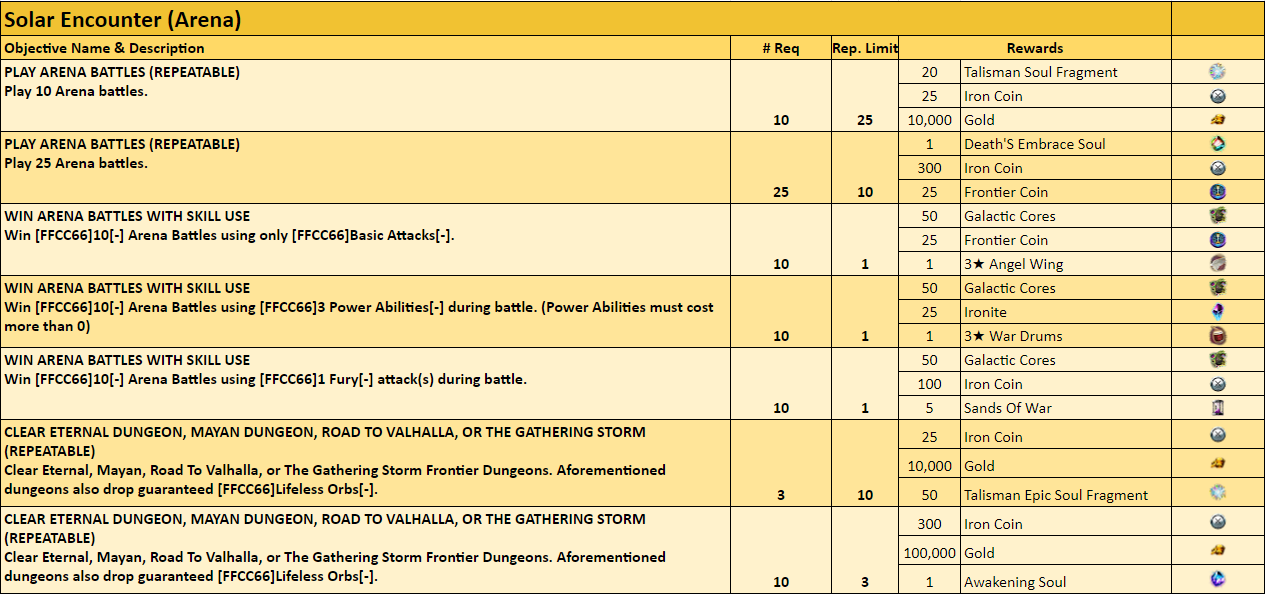 Name:  Solar Encounter (Arena).PNG
Views: 133
Size:  111.7 KB