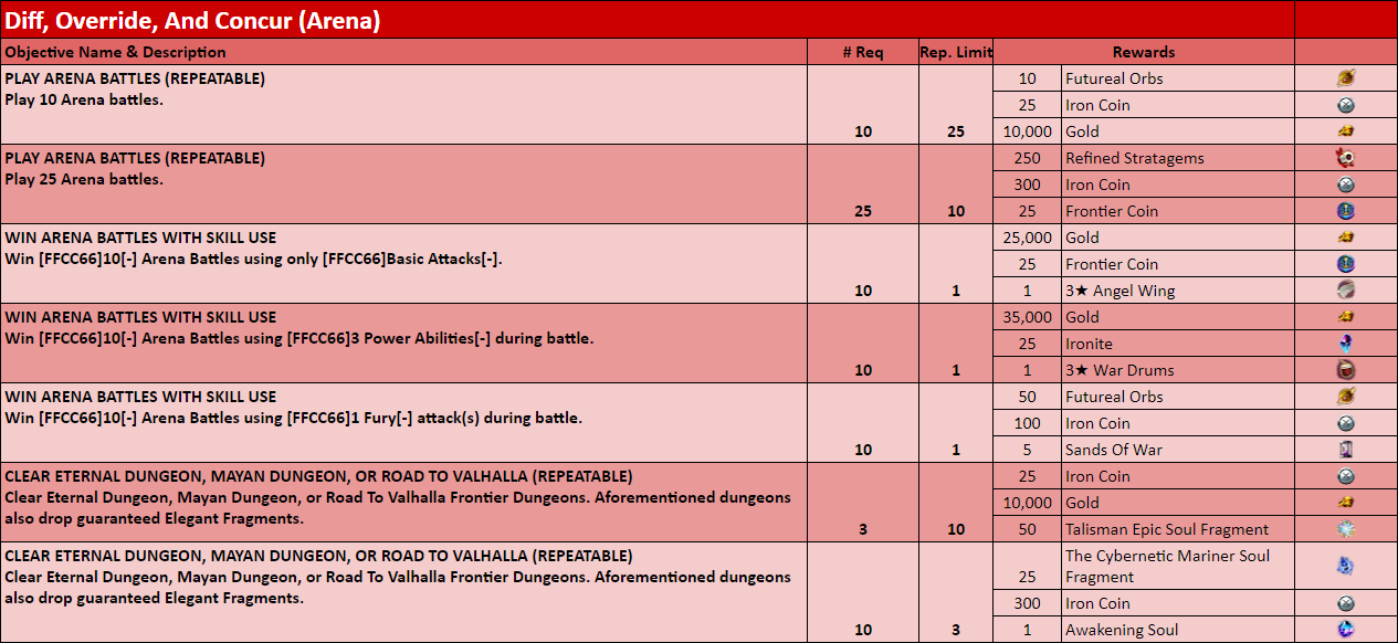 Name:  Diff, Override, And Concur (Arena).PNG
Views: 167
Size:  105.8 KB