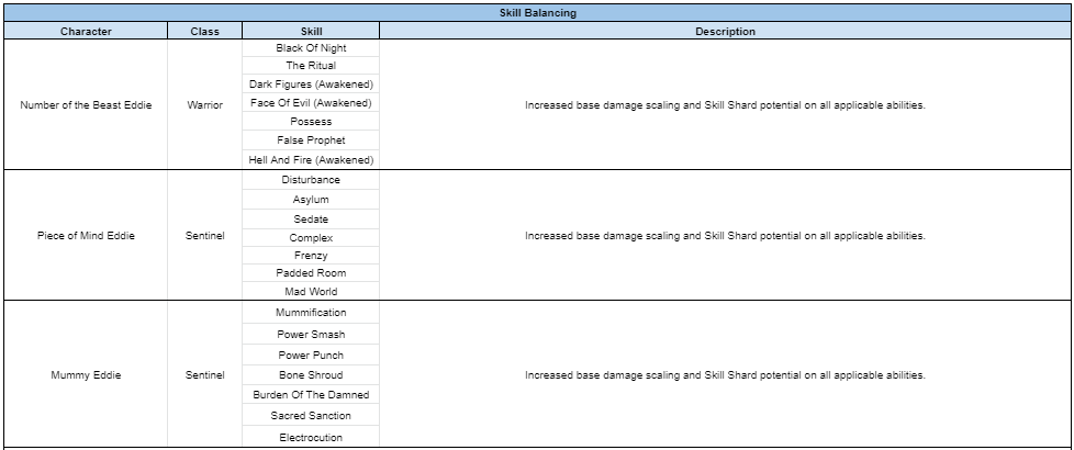 Name:  Skill Balancing.PNG
Views: 2383
Size:  22.2 KB
