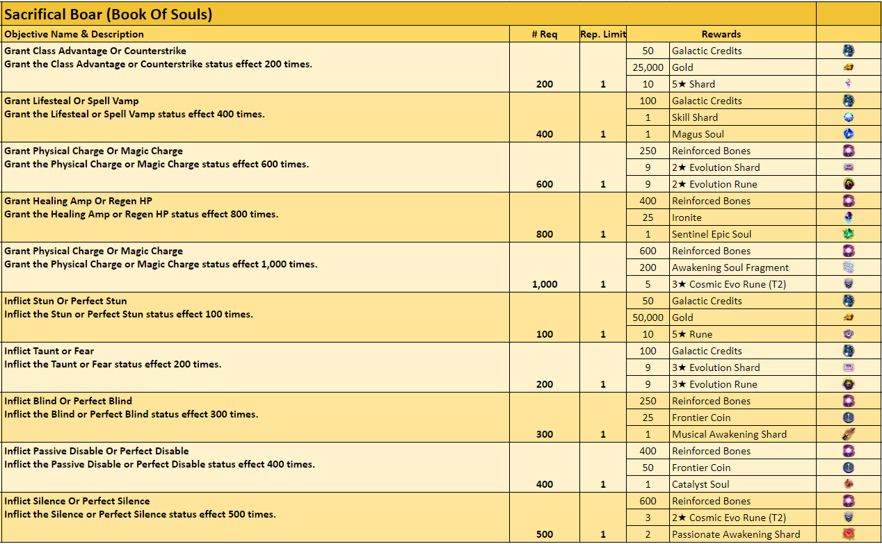 Name:  Sacrifical Boar (Book Of Souls).PNG
Views: 159
Size:  136.4 KB