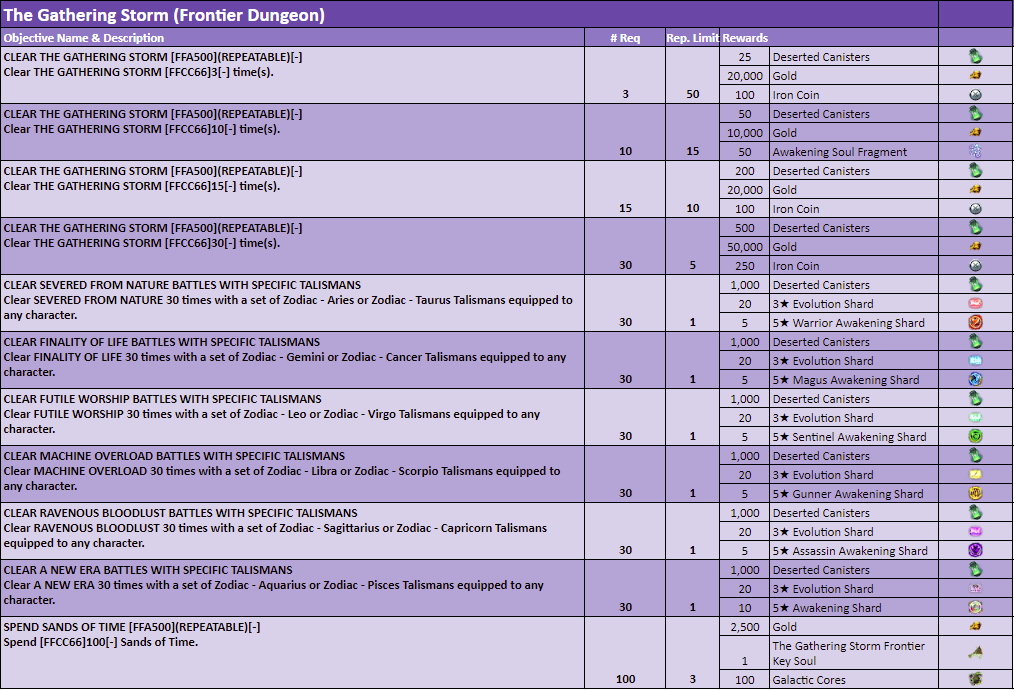 Name:  The Gathering Storm Event.PNG
Views: 281
Size:  109.8 KB