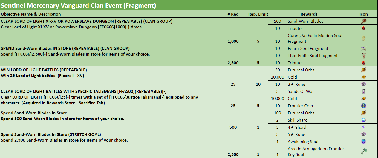 Name:  Sentinel Mercenary Vanguard Clan Event (Fragment).PNG
Views: 106
Size:  97.9 KB