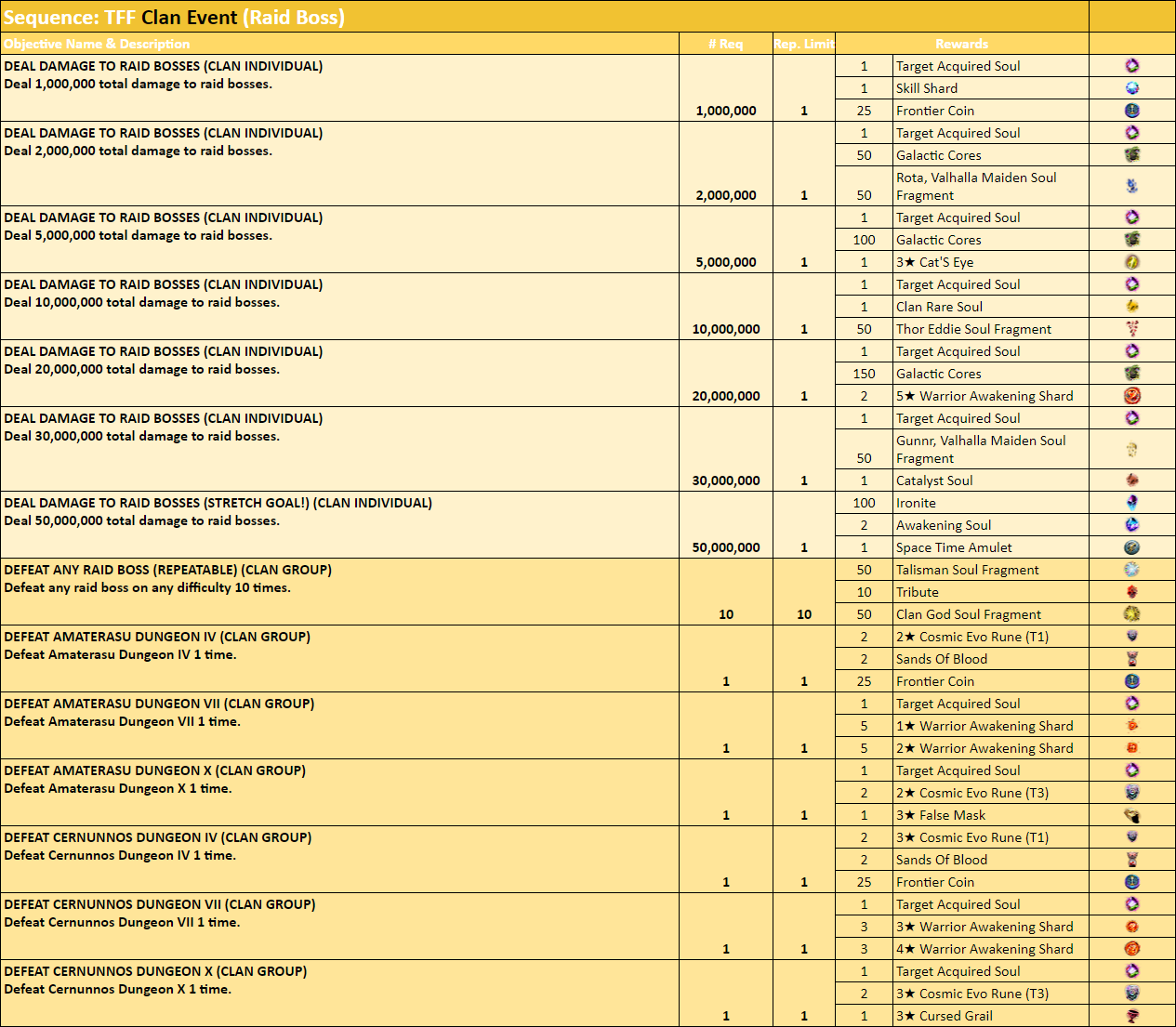 Name:  Sequence TFF Clan Event (Raid Boss).PNG
Views: 142
Size:  197.7 KB