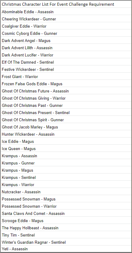 Name:  (Dungeon) Christmas Character List For Event Challenge Requirement.PNG
Views: 145
Size:  31.8 KB