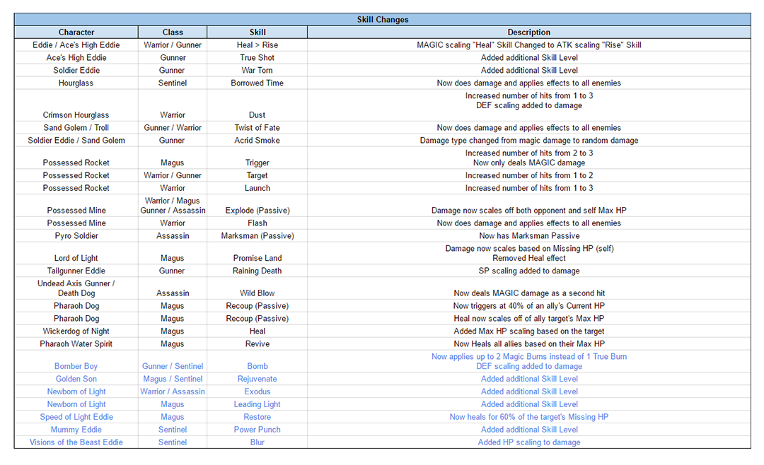 Name:  LOTB_3_SkillChanges_OCT_2016_V2.png
Views: 2770
Size:  267.9 KB