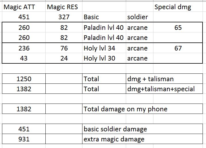 Name:  Magus damage.JPG
Views: 581
Size:  75.1 KB