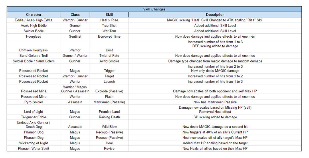 Name:  LOTB_3_SkillChanges_OCT_2016.png
Views: 1068
Size:  218.8 KB