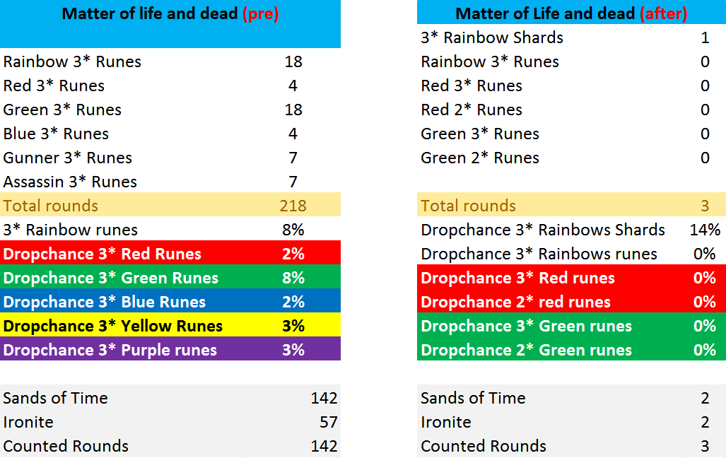 Name:  Matter of life and dead.png
Views: 655
Size:  42.6 KB